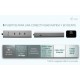 i-tec Metal USB-C Charging HUB 5port with USB-C video 8K + Power Delivery 85W