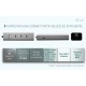 i-tec Metal USB-C Charging HUB 5port with USB-C video 8K + Power Delivery 85W