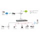 LevelOne Switch Fast Ethernet PoE de 16 puertos, 480W, 802.3at PoE+