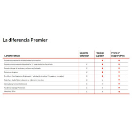 LENOVO - Lenovo 4Y Premier Support Plus upgrade from 4Y Onsite for Chromebook (no KYD) - 5WS1Q24325