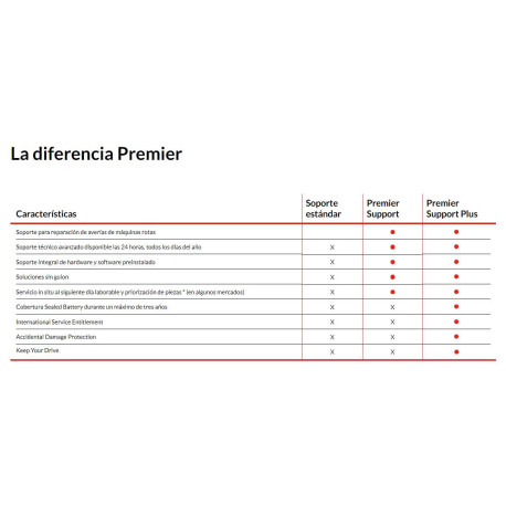LENOVO - Lenovo 1Y Premier Support Plus upgrade from 1Y Courier/Carry-in for Chromebook (no KYD) - 5WS1Q24318
