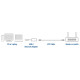 ACT AC7081 hub de interfaz USB 3.2 Gen 1 (3.1 Gen 1) Type-C 2500 Mbit/s Aluminio