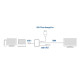 ACT AC7022 Adaptador gráfico USB 4096 x 2160 Pixeles Gris