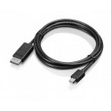 Lenovo 0B47091 cable DisplayPort