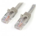 Cables de Conexión Cat 5e 45PAT2MGR