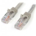 Cables de Conexión Cat 5e 45PAT2MGR