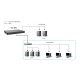 LEVELONE 28P SWITCH STACK L3 PNT LITE MANAGED GB FIBER 2XSFP RJ4 IN GTL-2882