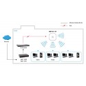LEVEL ONE WIFI-AP 300M PUNTO DE ACCESO POE WAP-6111