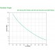APC SMT1500IC sistema de alimentación ininterrumpida (UPS)