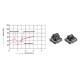 CHERRY XS Trackball teclado USB Negro